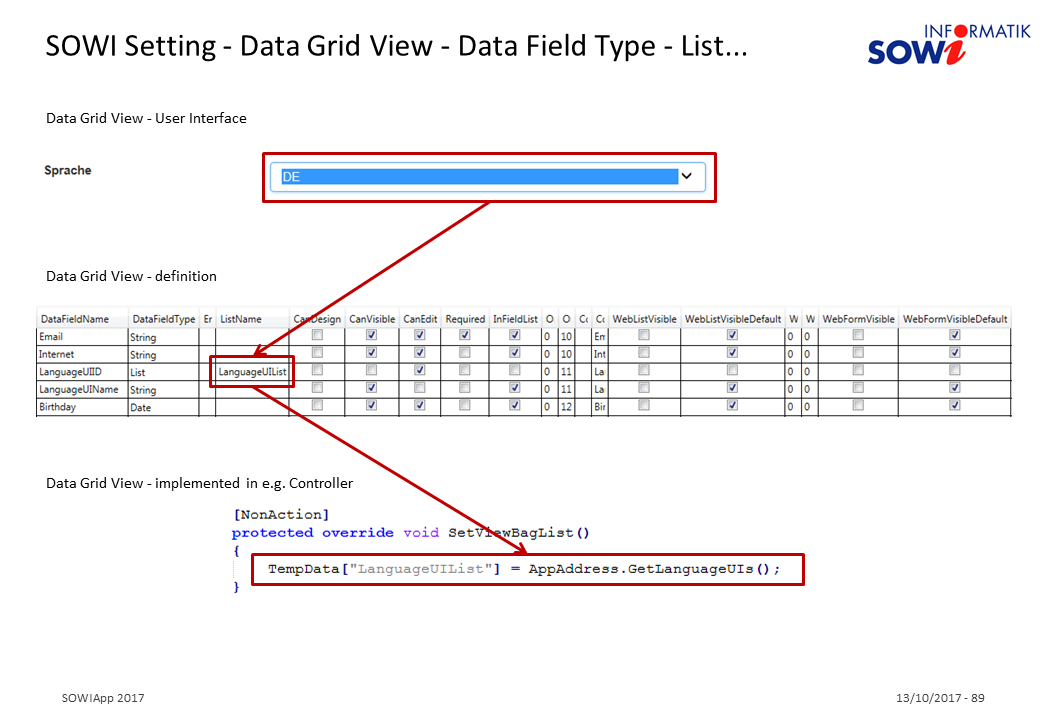 SOWIData Grid View Data Field Type List