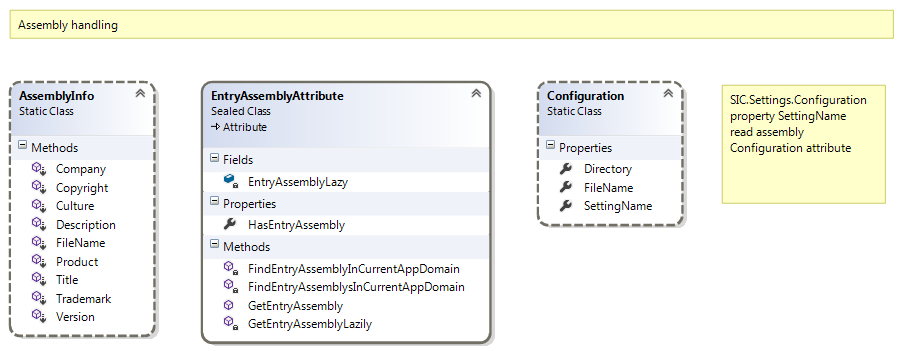 SICAssembly