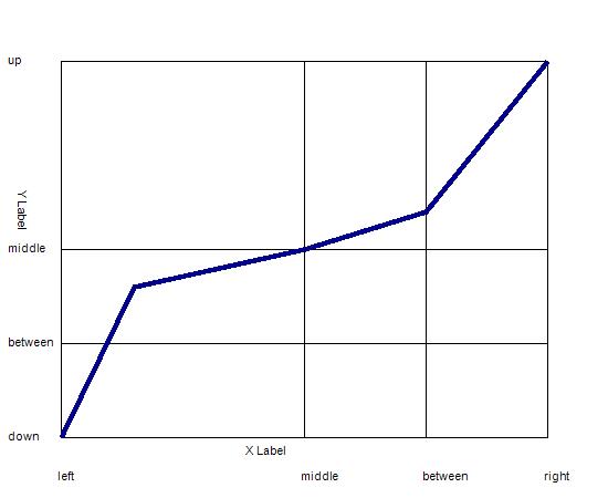 SICDraw Line Chart Line Test Example