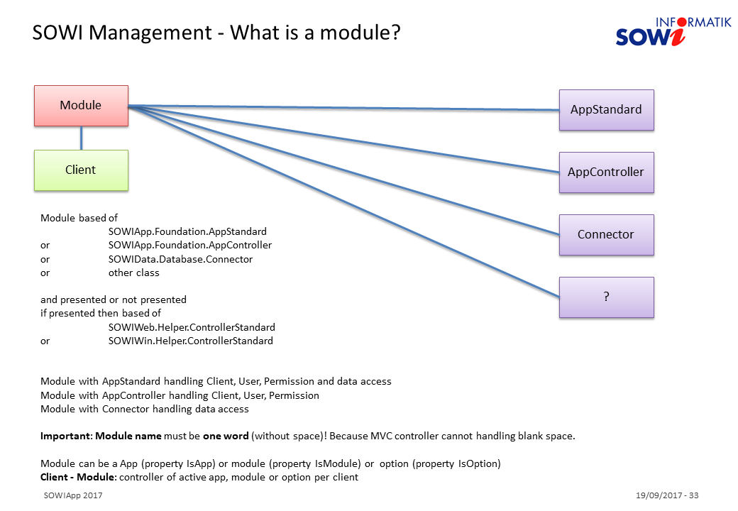 SOWIManagement Module