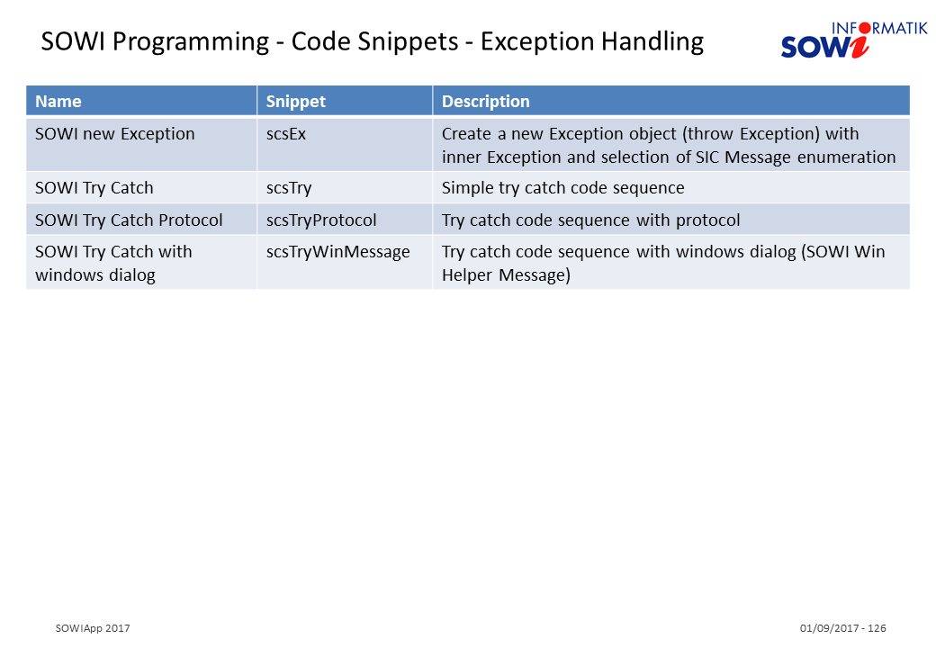 SOWIProgramming Code Snippets Exception