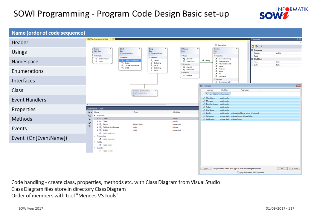 SOWIProgramming Program Code Design Basic