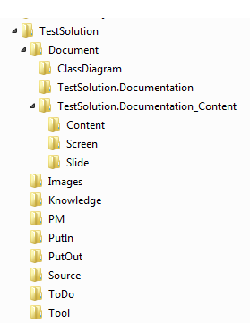 ScreenSOWIWin Tool Solution Folders