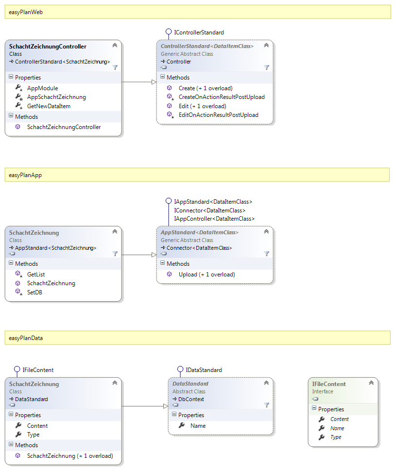 easy Plan Web Schacht Zeichnung