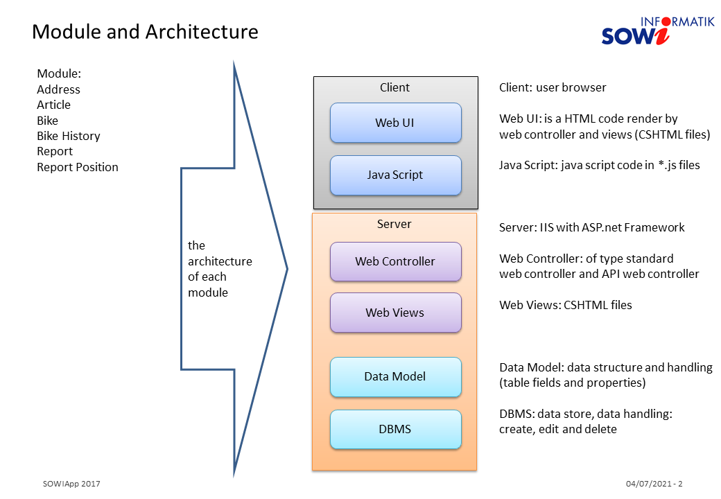 Velo Module Architecture